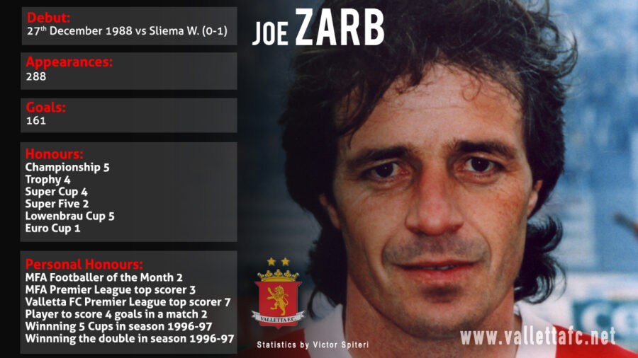 Statistics Joe Zarb